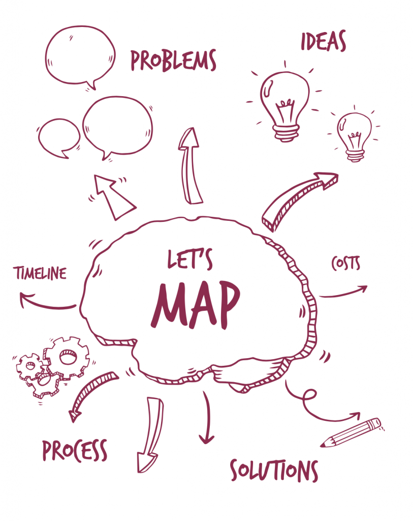 Mind mapping